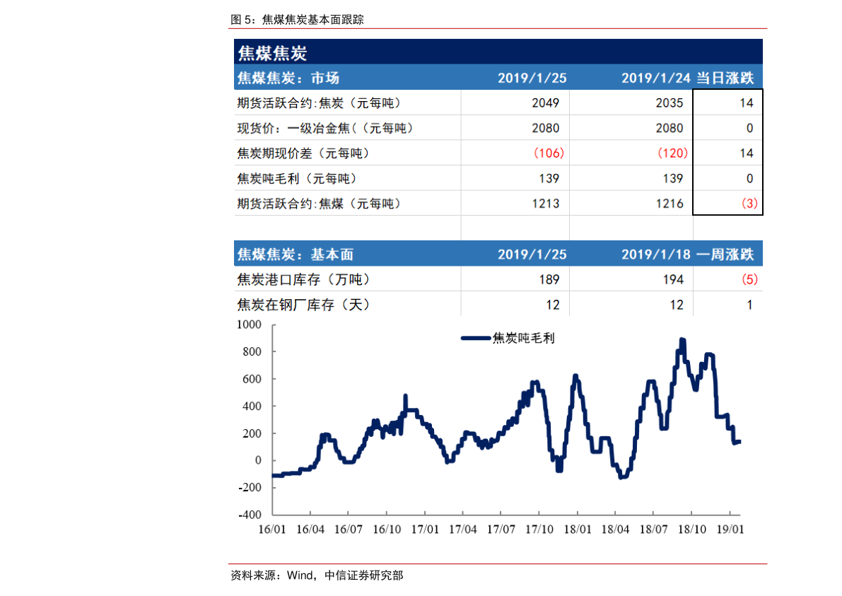 一体化集成墙板价格及其市场趋势分析
