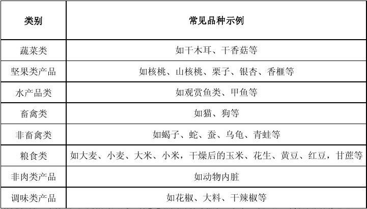 畜禽品种类及其区别