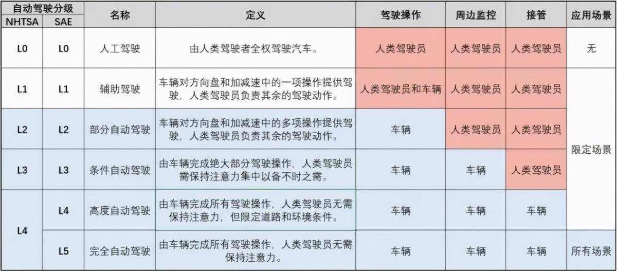 健康饮食 第49页