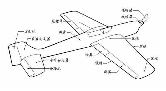 固定翼无人机襟翼，设计与应用的探讨