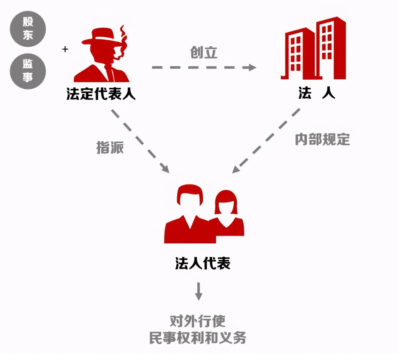 法定代表人侵害公司利益，风险、影响与应对策略
