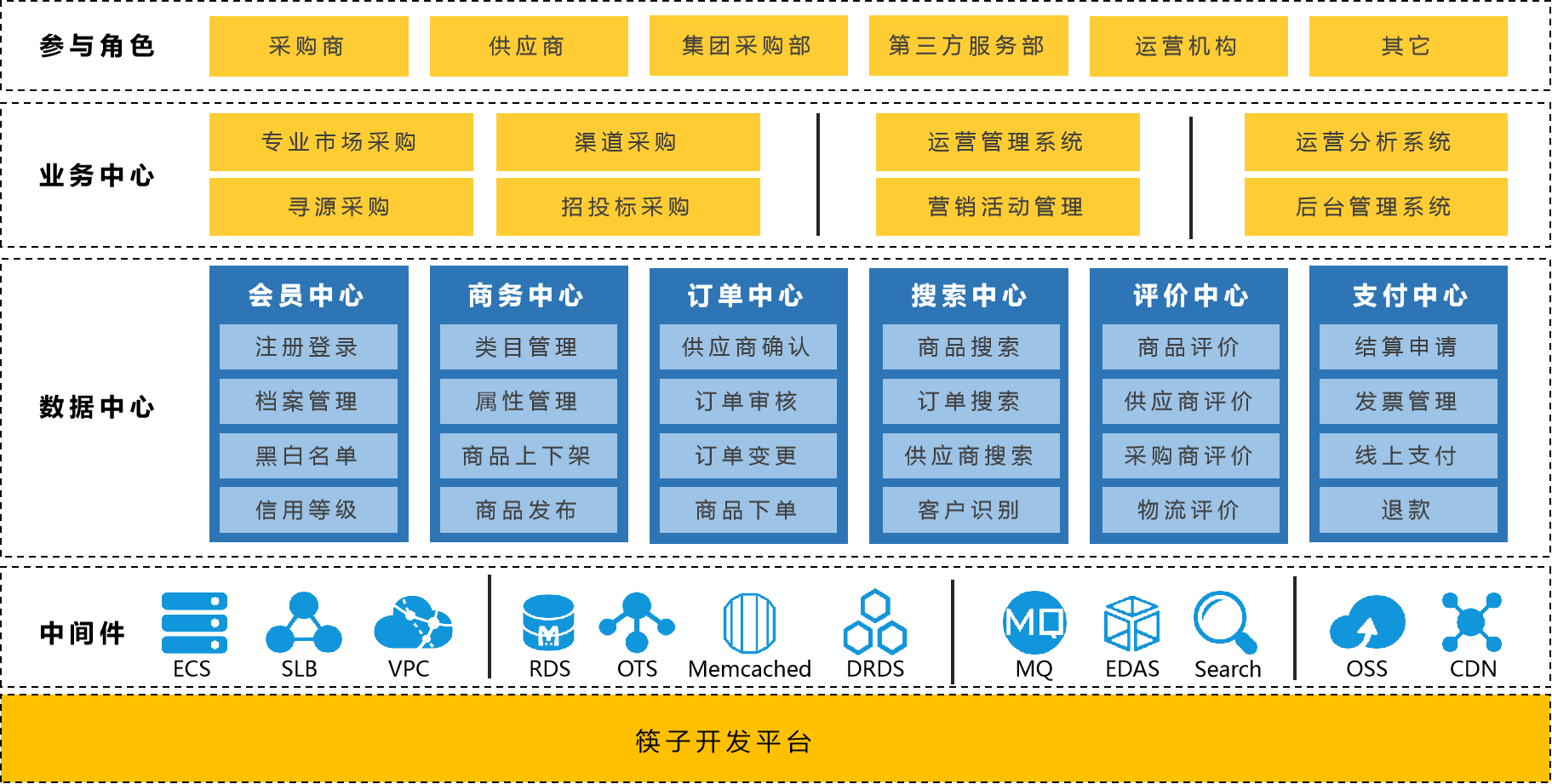 纸张业产业情况深度解析