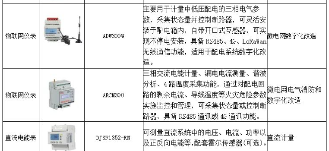 健康饮食 第47页