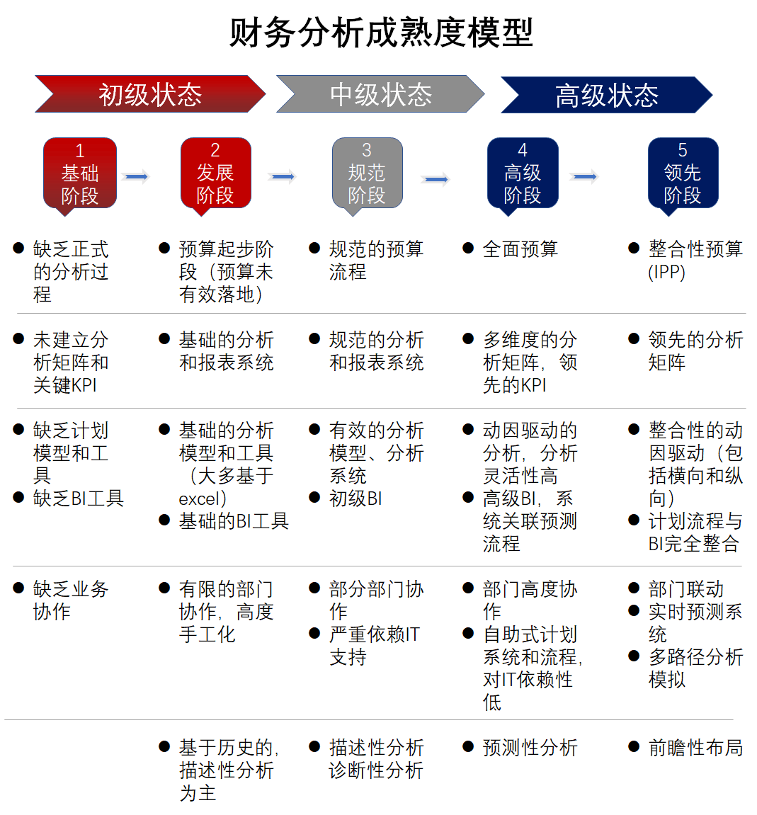 五种财务分析模型及其应用