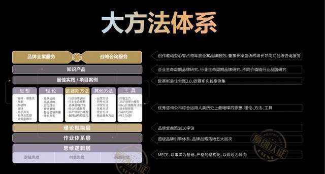 世诚模型，探索与解析