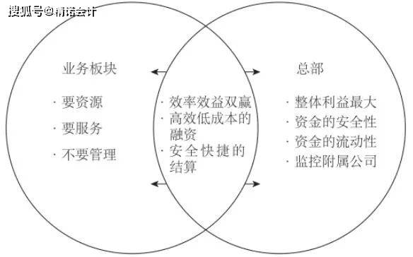 资金管理模型，构建高效资金管理体系的关键要素