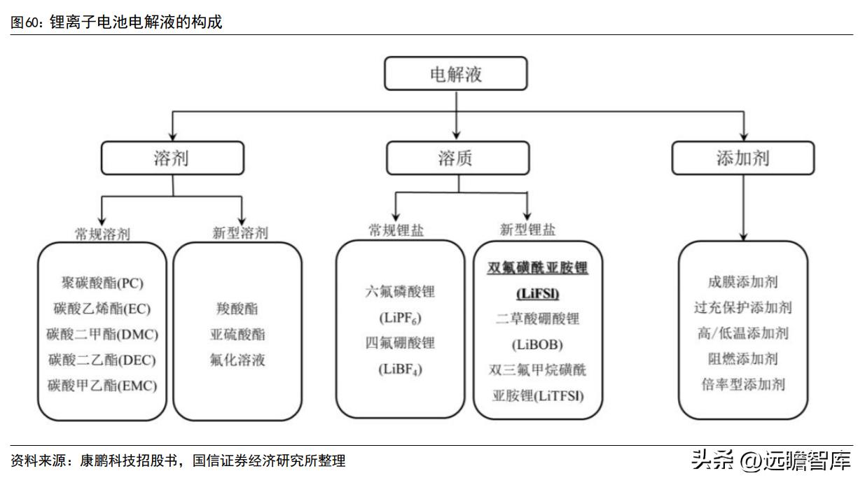 兽药种类及其概述