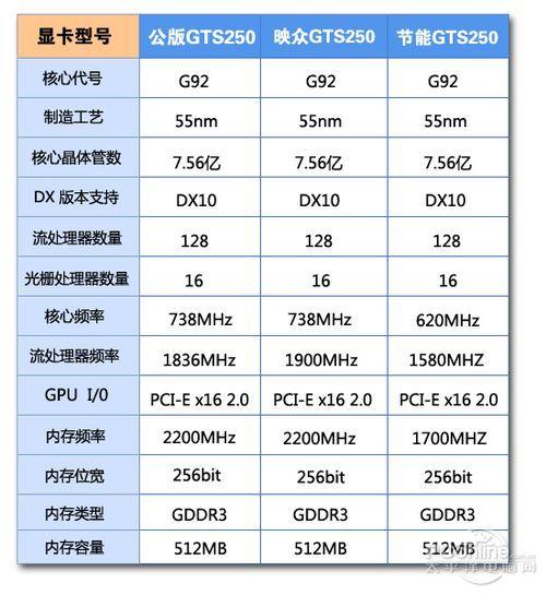 显卡性能对比，探究不同型号显卡的性能差异及应用场景