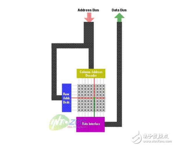 SRAM Apex等级，探索现代计算机存储技术的前沿