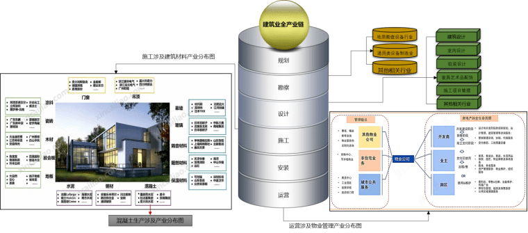 爱迪尔模型，塑造未来的数字化蓝图