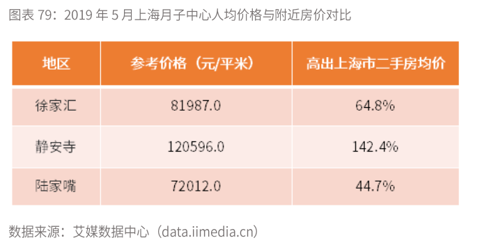 济南金月汇价格详解
