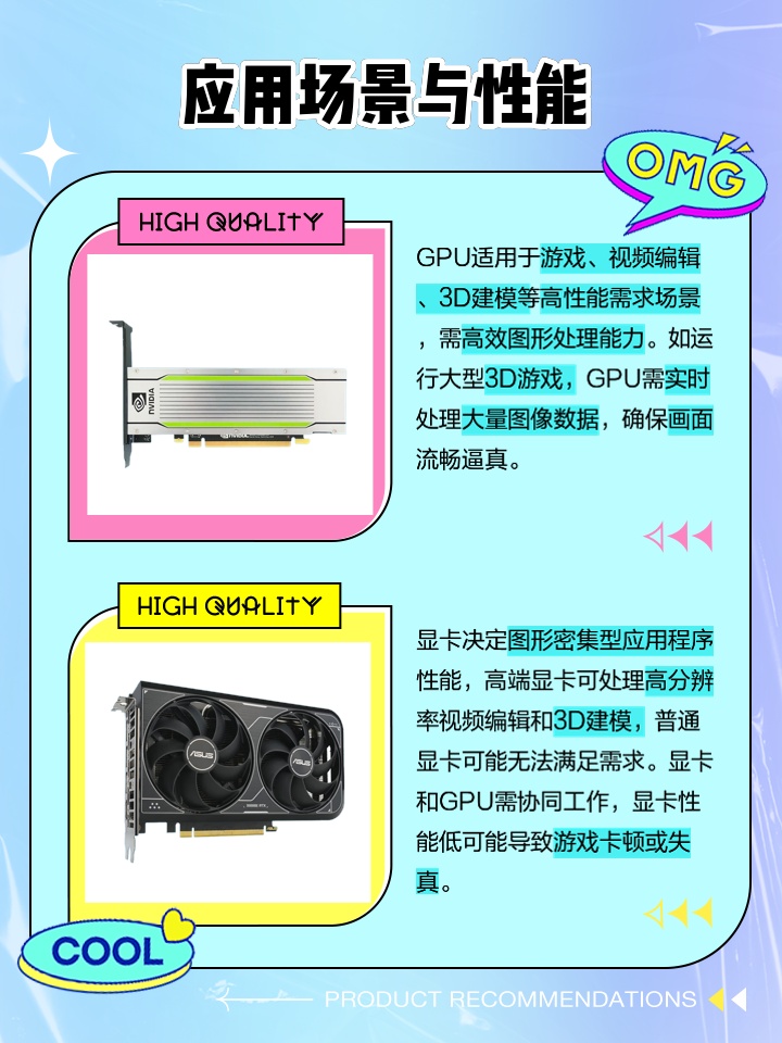 显卡与GPU，二者之间的关系与差异