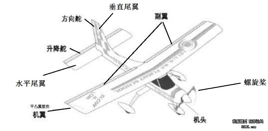 固定翼航模飞机结构解析