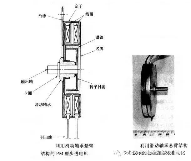 马达轴固定技术，探索与解析