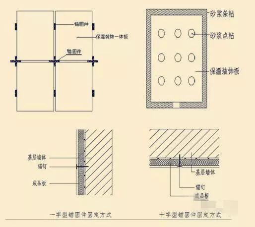 保温一体化板施工，技术流程与要点解析
