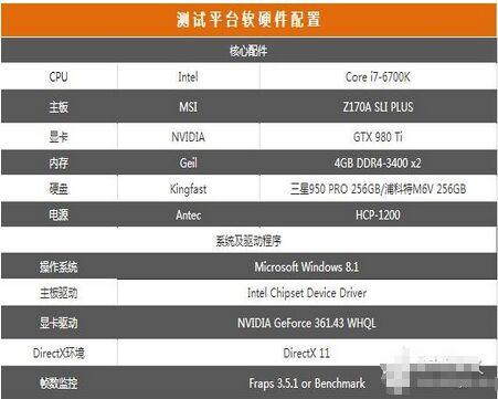 CPU重量的探索与实际应用