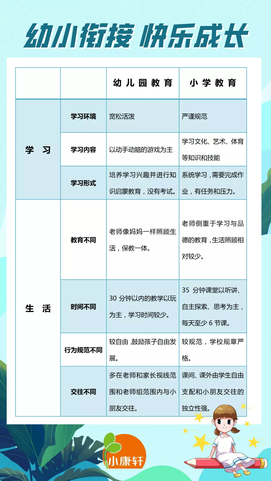 校园教育 第51页