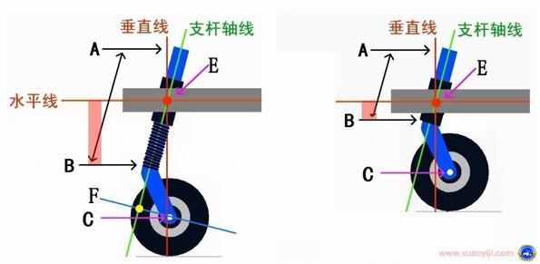 自制固定翼飞机起落架，设计与制作详解