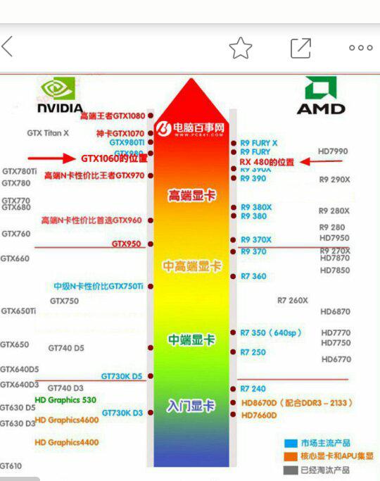 显卡性能图，揭示显卡性能的秘密