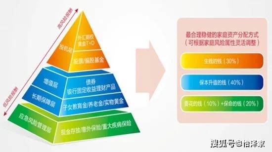 金融估值模型，理解其重要性及应用