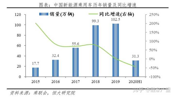 新能源车重量，影响未来汽车发展的关键因素