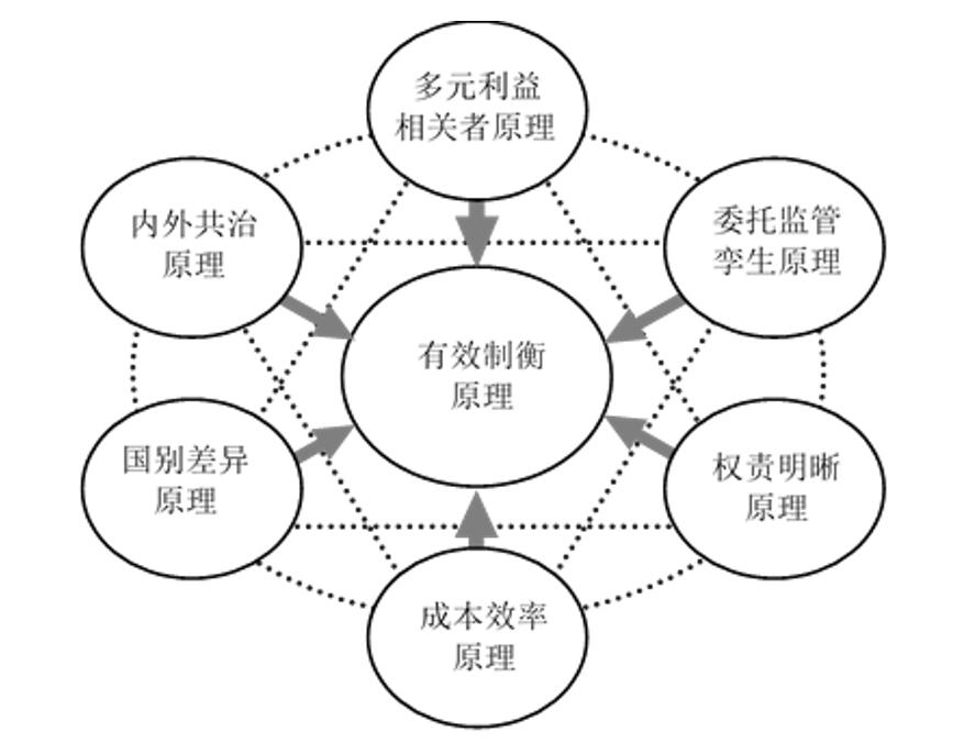 共同利益关系的司法解释，深化理解与适用