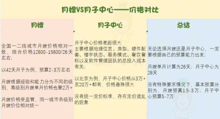 月子中心价格排名及其考量因素
