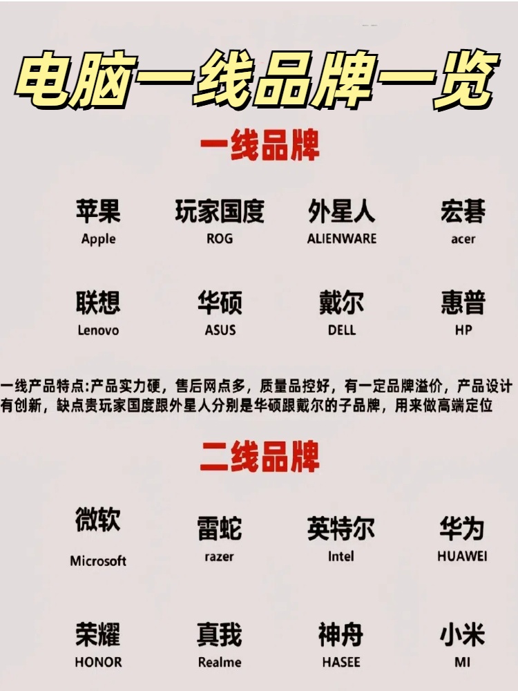 一线显卡品牌概述