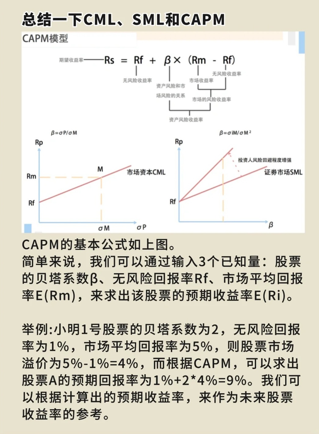 CAPM模型的推导与应用