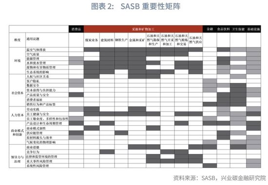 资产资本定价模型，解析与探讨