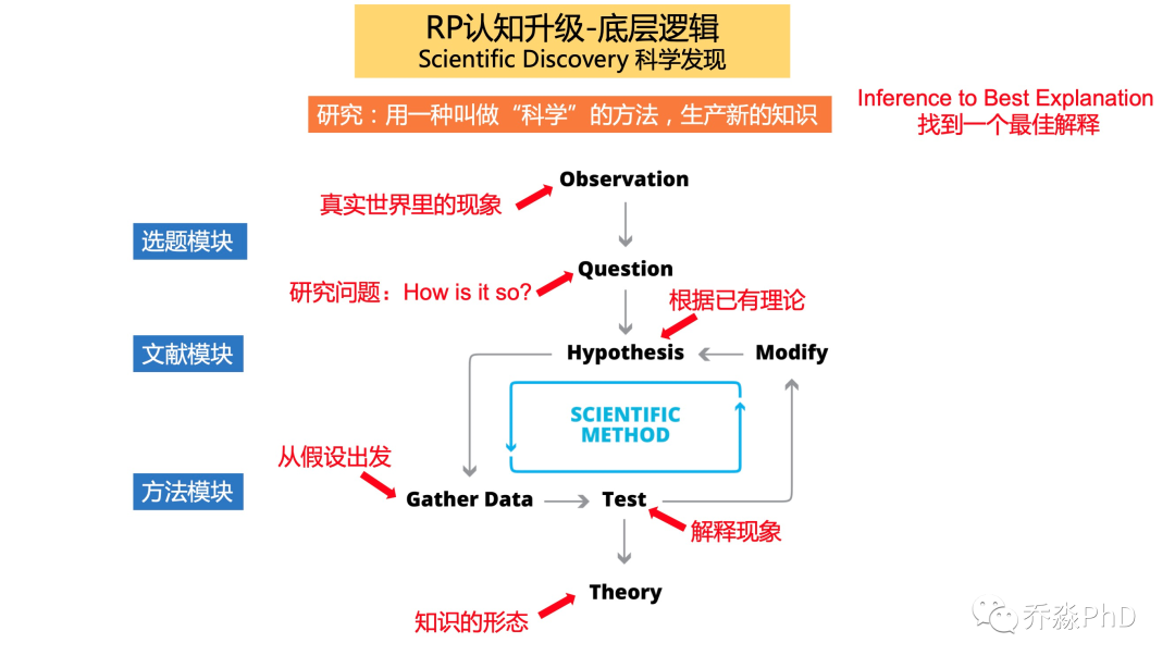 建筑PhD，深度探索与实践洞察