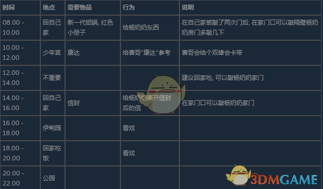 Endura骑行服等级，专业品质与不同需求的完美融合