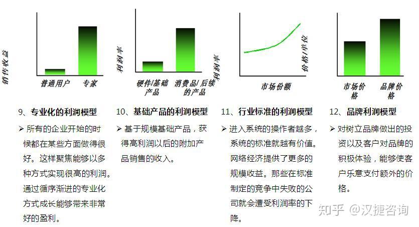 超额收益模型，解析与应用