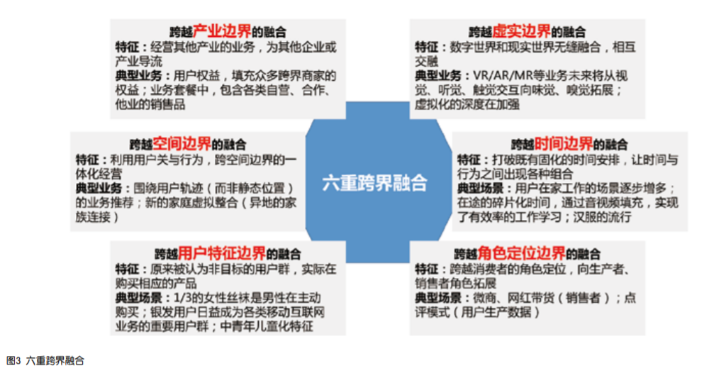 产品代理，构建成功商业模式的桥梁