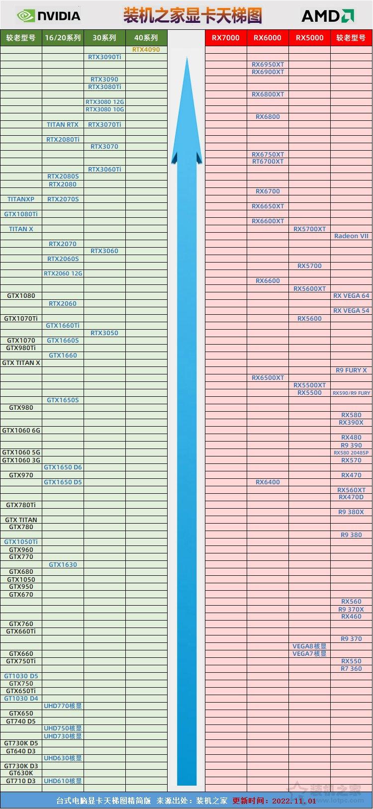 如何查看自己电脑的显卡，详细步骤与实用技巧