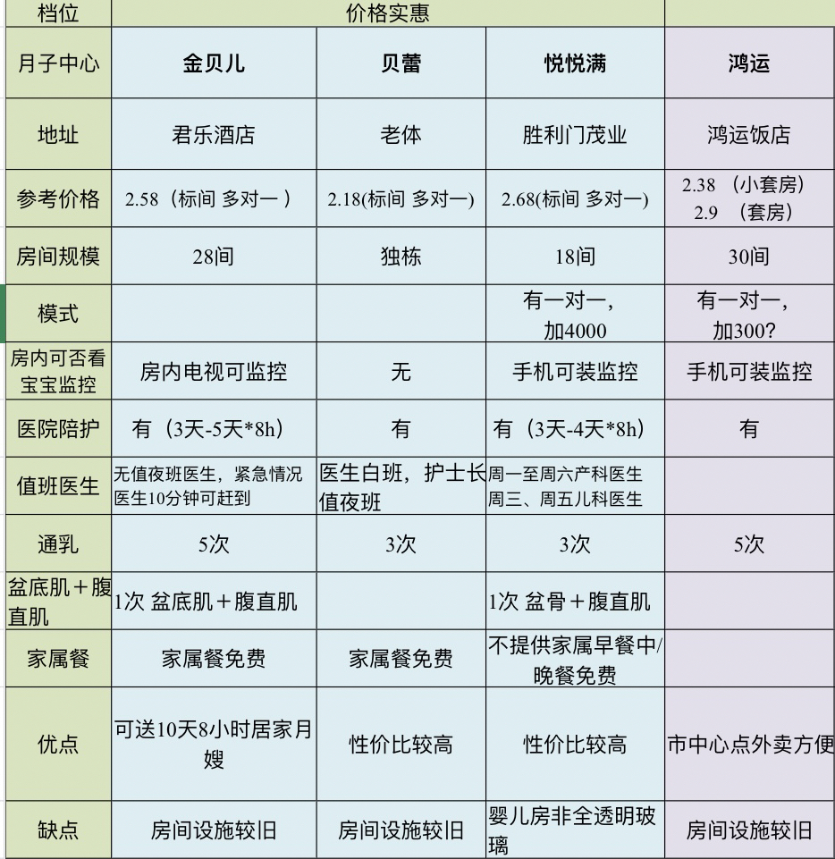 唐山月子会所价格解析
