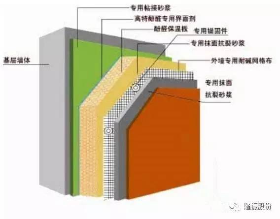 保温装饰一体化条板，革新建筑外观与节能性能的理想选择