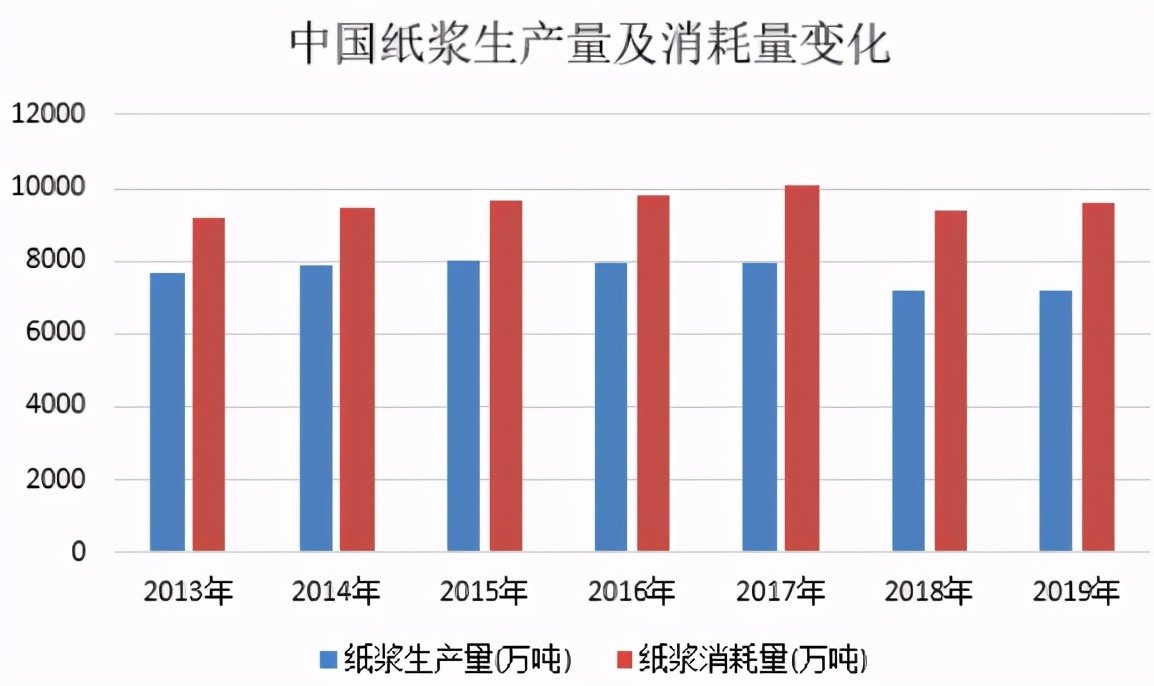 纸张涨价预测，市场趋势、影响因素及未来展望