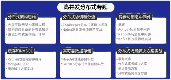 批次化种类，从概念到应用