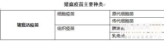猪瘟疫苗种类及其应用