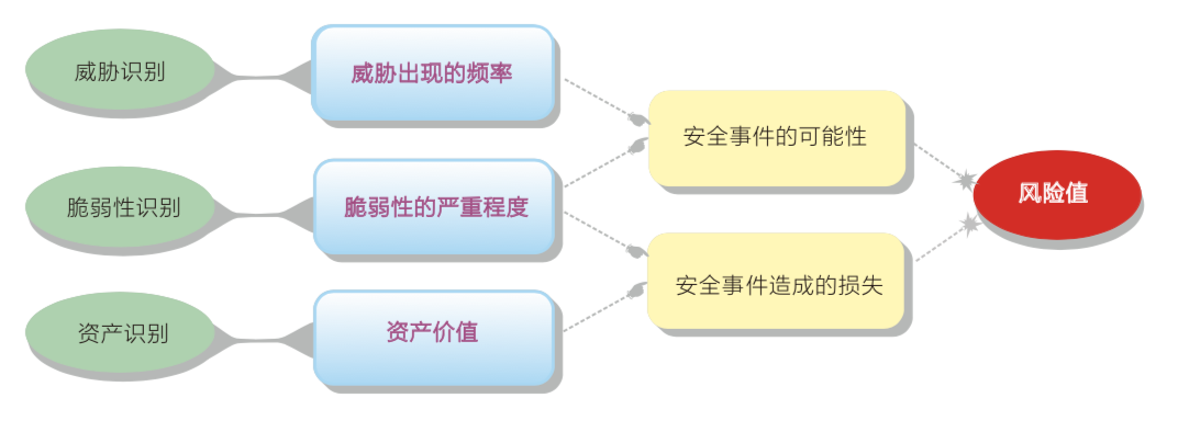 风控评分模型，构建与应用解析