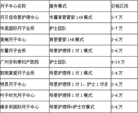 休斯顿月子中心价格详解