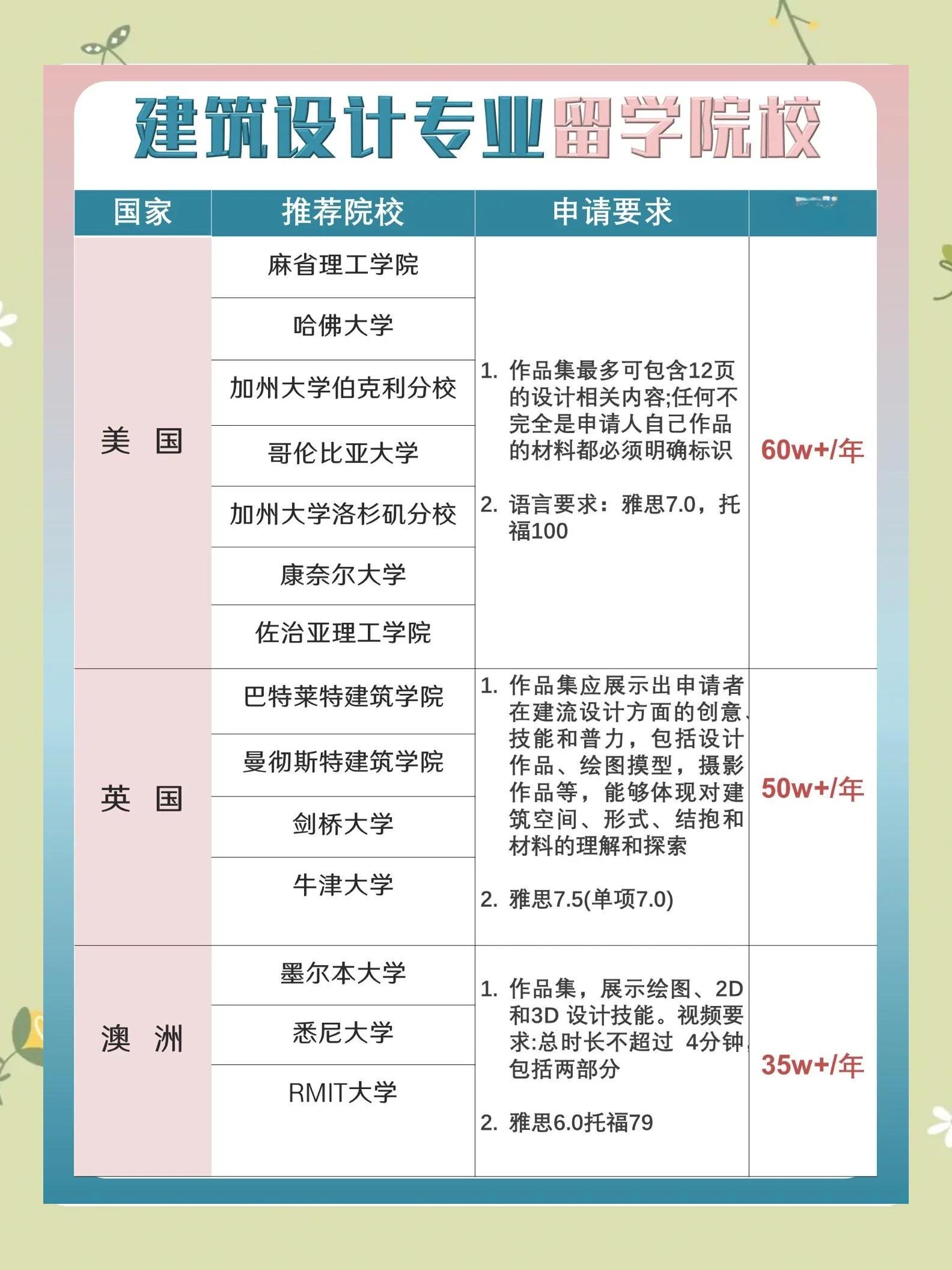 学建筑去哪个国家好，全球建筑教育的热门目的地
