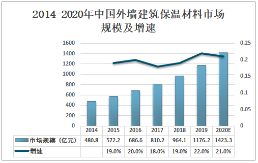 保温一体化价格，深度解析与影响因素探讨