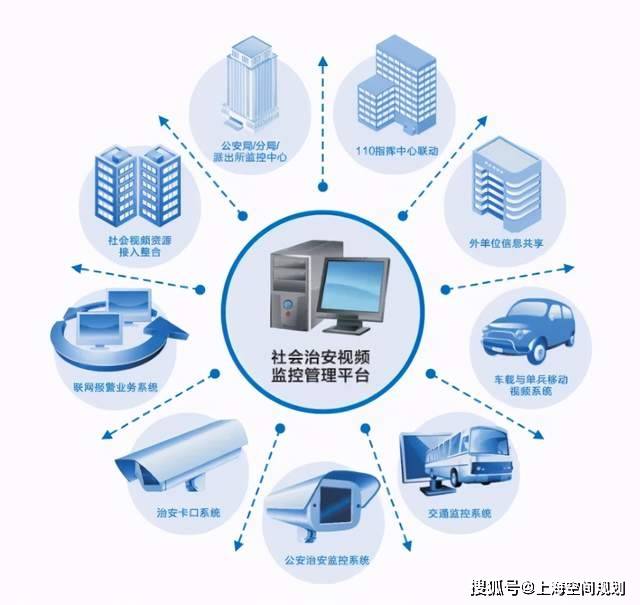 风险防控模型，构建稳健的安全防护体系