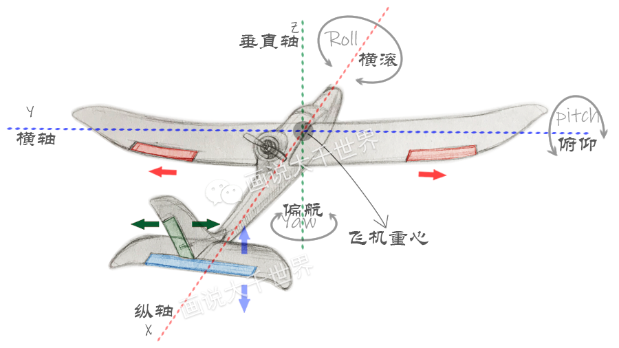 航模固定翼重量分配，关键要素与策略分析