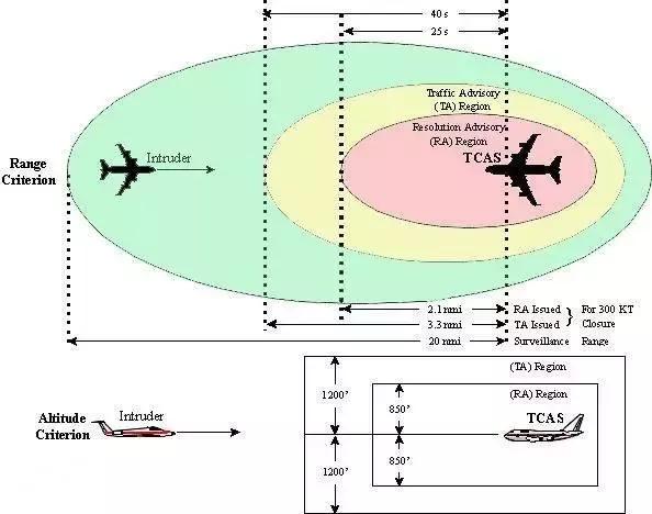 固定翼通道，探索航空技术的关键要素
