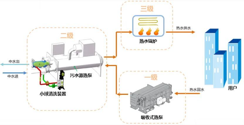 探究CNG气压及其在能源领域的应用