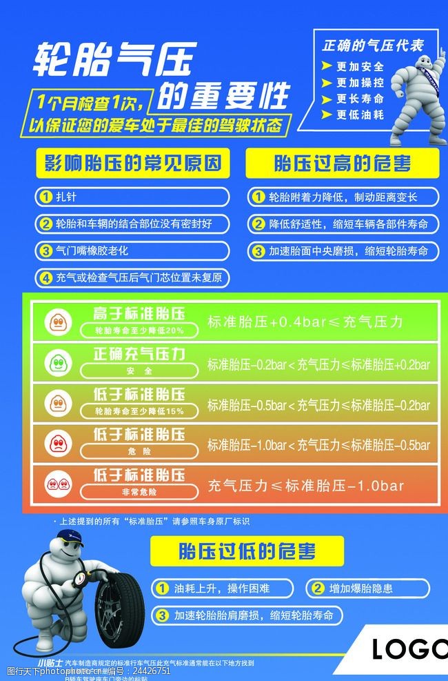 轮胎气压的重要性及其适宜值