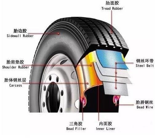 卡车轮胎气压的重要性及其管理